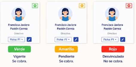Estados de Ficha de Colaboradores